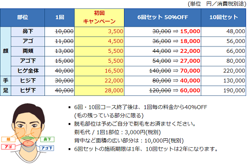 新潟スキンケアクリニック値段